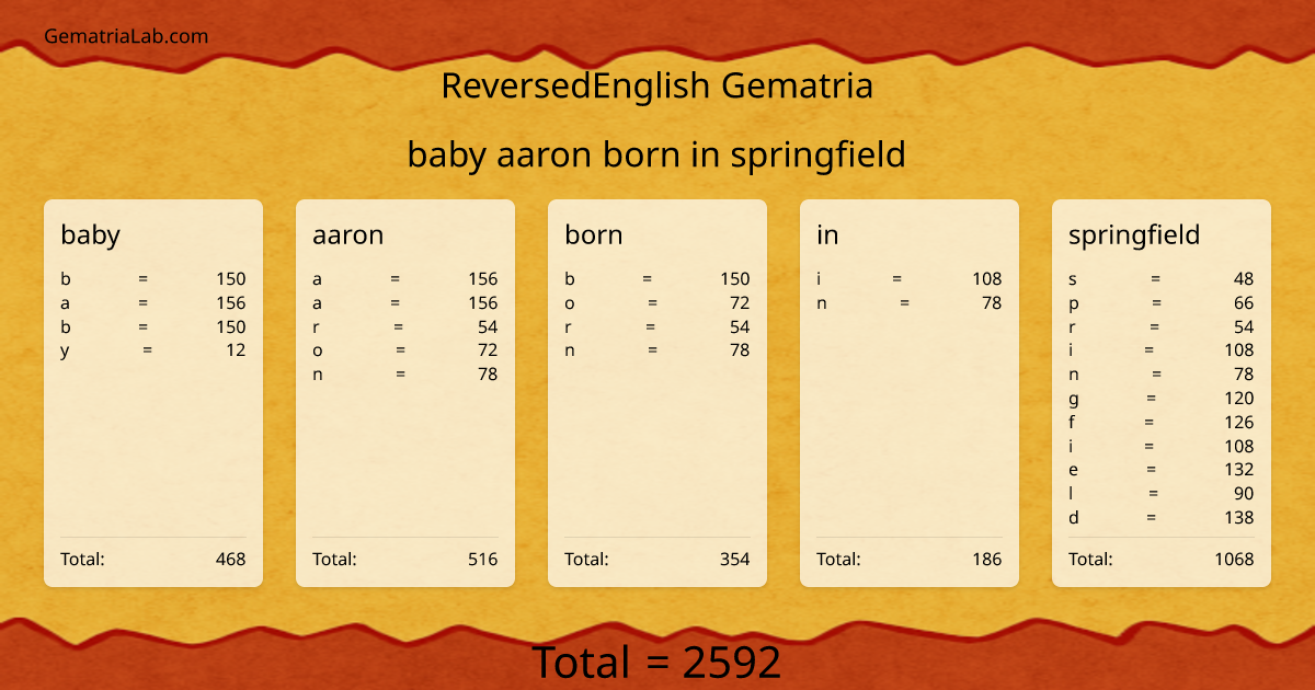 baby aaron born in springfield in reversedEnglish Gematria
